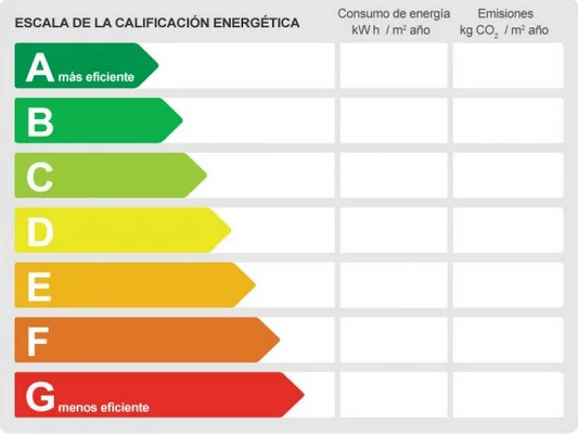Certificado energetico